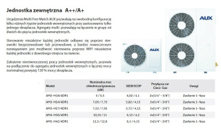 Klimatyzator AM2-H18/4DR1 jednostka zewnętrzna