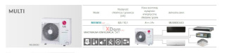 Klimatyzator Multi LG MU5M30 (jedn. zewnętrzna)
