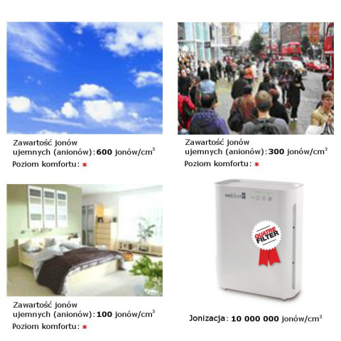 OCZYSZCZACZ POWIETRZA AP 8400 WEBBER FILTR TRÓJWARSTWOWY + LAMPA UV-C Z JONIZATOREM