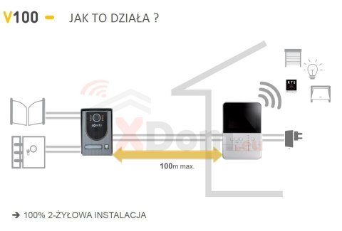 Somfy Videodomofon V100