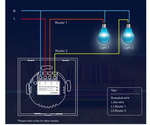 Przełącznik do światła ścienny dwókanałowy Z-Wave Plus