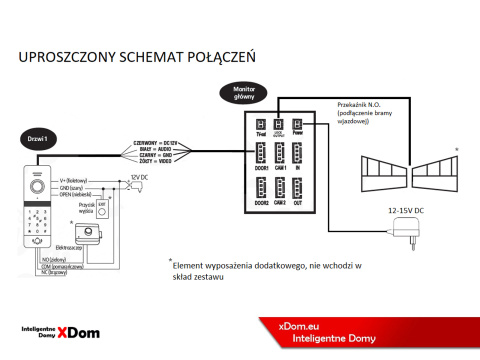 WIDEODOMOFON WIFI VDP-00C5 - biały, monitor 7'' kamera 960p, RFID, szyfrator