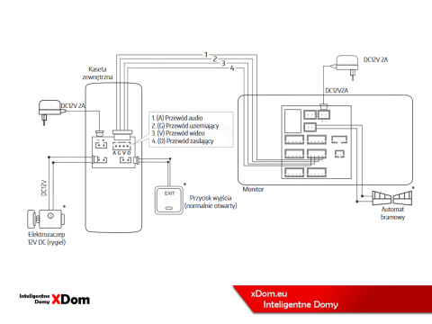 MONITOR ''EURA'' VDA-86A3 ''CONNECT+'' Biały - 10' WiFi