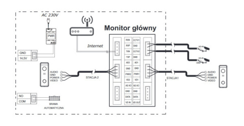 Wideodomofon Vidos S10 i monitorem M11B-X WiFi