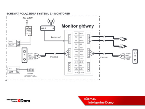 Wideodomofon Vidos z szyfratorem S12D i monitorem M14W-X