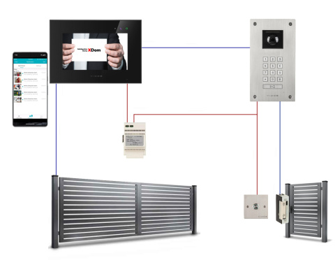 Wideodomofon Vidos stacja S14D z szyfratorem i dotykowym monitorem M10B-X
