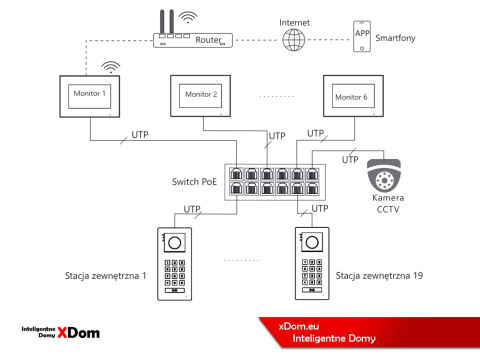 VIDOS M100-X Monitor wideodomofonu IP