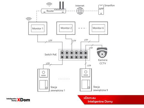 Vidos S101-1 Stacja zewnętrzna wideodomofonu IP