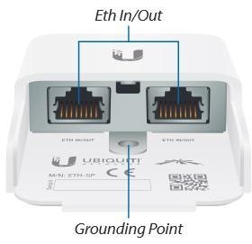 UBIQUITI (ETH-SP-G2) NETPROTECTOR
