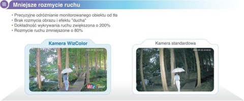 KAMERA IP DAHUA IPC-HDW2249T-S-LED-0280B-PRO