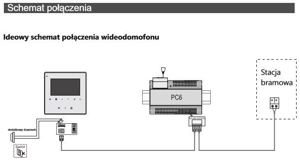 VIDOS Zestaw wideodomofonu skrzynka na listy z szyfratorem monitor 3,5 S1401D-SKM+M1022W