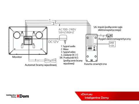 WIDEODOMOFON ''EURA'' CONNECT VDA-81A3_VDA-20A3 Z SZYFRATOREM