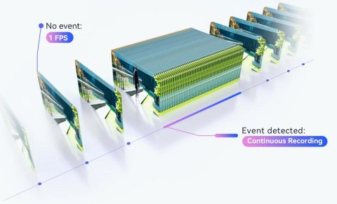 Kamera IP Imou Cruiser SC 8MP Wi-Fi PoE