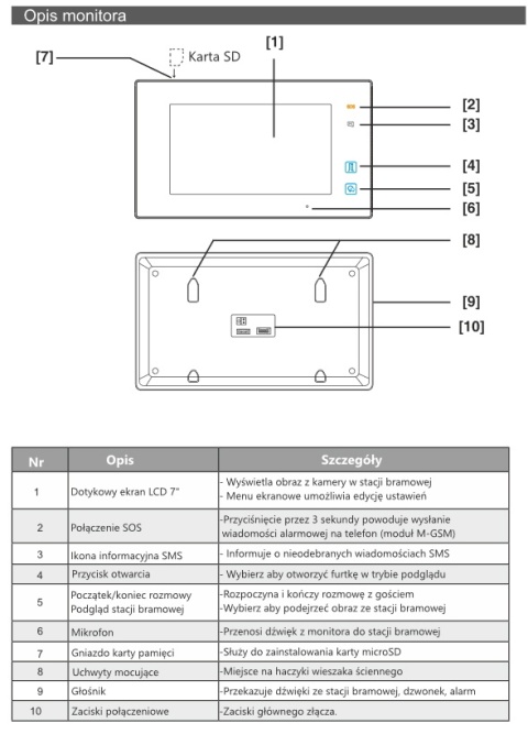Skrzynka na listy wideodomofon Vidos S1201A-SKM monitor M1022W2