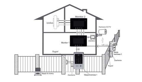 Wideodomofon Vidos z szyfratorem i czytnikiem RFID S20DA i monitorem M670B