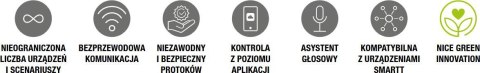 Centralka Nice Yubii Home Pro YHP-001 EU