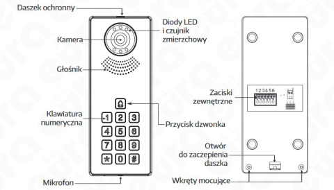 KASETA ZEWNĘTRZNA WIDEODOMOFONU ''EURA'' VDA-81A3 ''EURA CONNECT'' - szyfrator