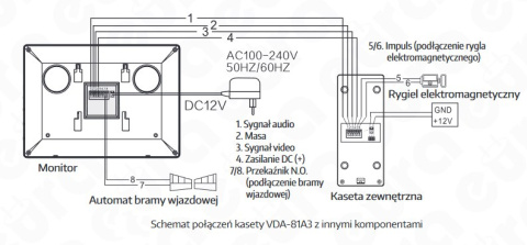 KASETA ZEWNĘTRZNA WIDEODOMOFONU ''EURA'' VDA-81A3 ''EURA CONNECT'' - szyfrator