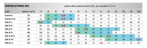 Oczyszczacz powietrza OPUS AEROPRIME X auto