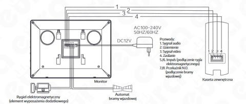 Zestaw Wideodomofonu WiFi Eura stacja bramowa, monitor 7'' kolor biały VDA-13A3_VDA-20A3