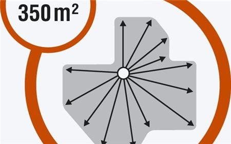 Gardena 1559-27 Sprinklersystem - zraszacz wynurzalny AquaContour automatic