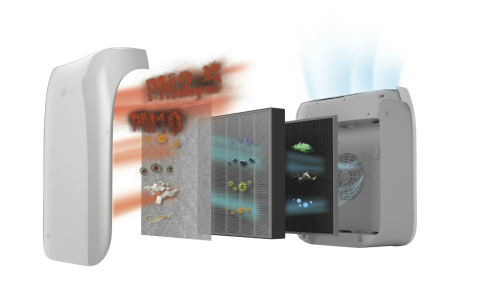 Oczyszczacz powietrza Air Pire AP2040DW