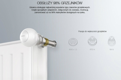 Zestaw Inteligentna głowica termostatyczna FIBARO The Heat Controller FGT 001 ZW5