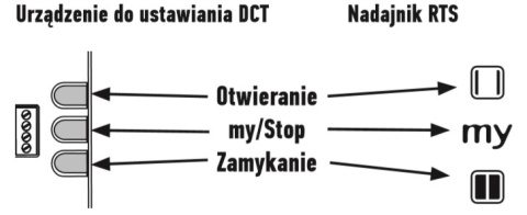 SOMFY 1003174 napęd do zasłon MOVELITE 35 DCT EU z karniszem 3m