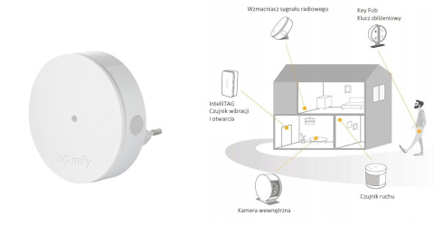 Somfy 1870390 Wzmacniacz sygnału radiowego