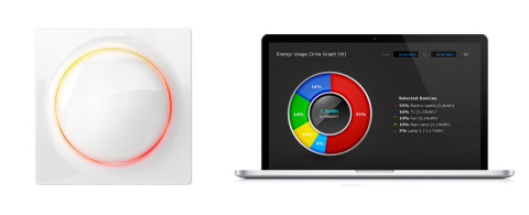 Fibaro FGWDSEU-221 Inteligentny włącznik światła