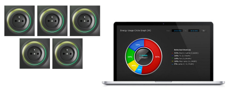 Zestaw do inteligentnego sterowania urządzeniami - FIBARO Home Center 3