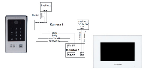 Wideodomofon WiFi z czytnikiem RFID i szyfratorem Vidos S20DA M10
