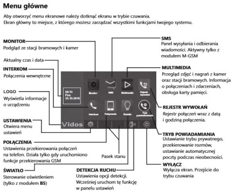 Zestaw wideodomofonu cyfrowego Vidos DUO S1201A_M1021B2