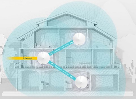 DOMOWY SYSTEM WI-FI MESH TP-LINK DECO M9 PLUS (2-pack)