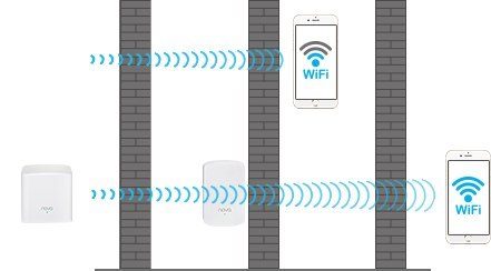DOMOWY SYSTEM WI-FI TENDA MESH NOVA MW5 2-pack