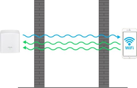 DOMOWY SYSTEM WI-FI TENDA MESH NOVA MW5 2-pack