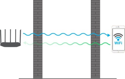 DOMOWY SYSTEM WI-FI TENDA MESH NOVA MW5 2-pack