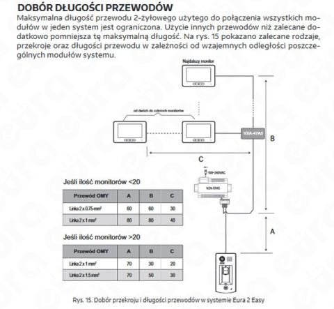 KASETA ZEWNĘTRZNA WIDEODOMOFONU ''EURA'' VDA-83A5 ''2EASY'' podtynkowa z czytnikiem linii papilarnych