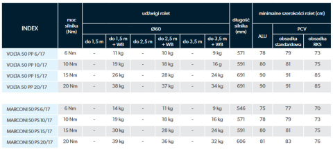 VOLTA 50 napęd ASA przewodowy LP&P 10/17 Nm