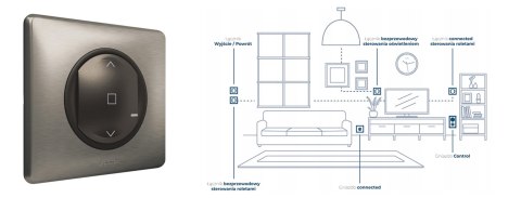Celiane with Netatmo łącznik rolet connected radio ZigBee częstotliwość 2,4 GHz grafitowy