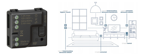 Mikromoduł oświetlenia (do sterowania oświetleniem w instalacji connected), Celiane with NETATMO