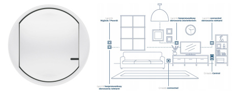 Plakietka do łącznika oświetlenia - biała, Celiane with NETATMO 064815