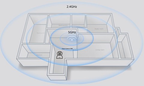 Kamera IP Xiaomi C400