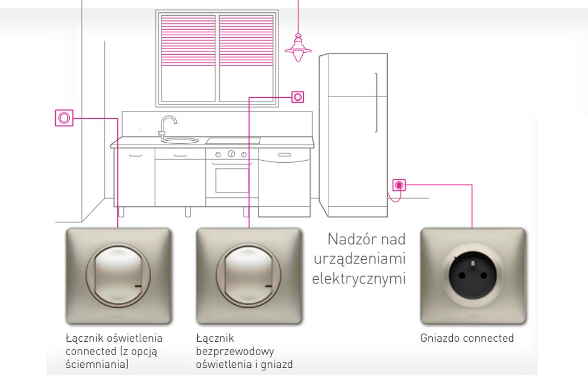 Inteligentne włączniki Celiane
